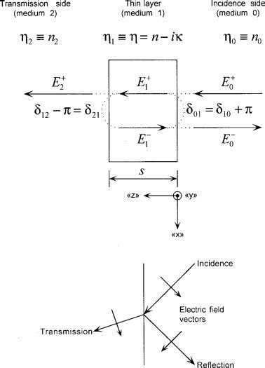 Image result for Declaration of Structure Variable