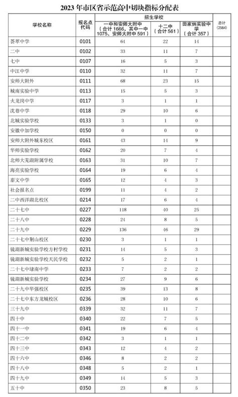 2020年芜湖中考总分是多少_初三网