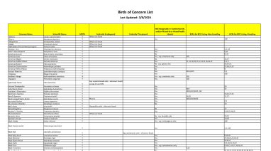 USFWS Bird Species of Concern | FWS.gov