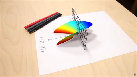 Image result for Why Do We Need Imaginary Numbers