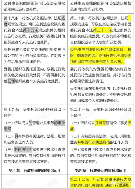 上海君优企业征信服务 信用修复 行政处罚修复 信用管理师培训