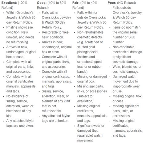 Overstock Return Policy - Overstock Returns without Receipt - Bare ...