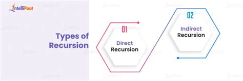 Image result for What Is Recursion Names