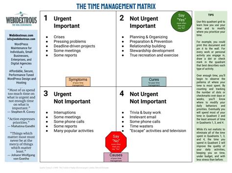 Image result for How to Use Time Management Matrix