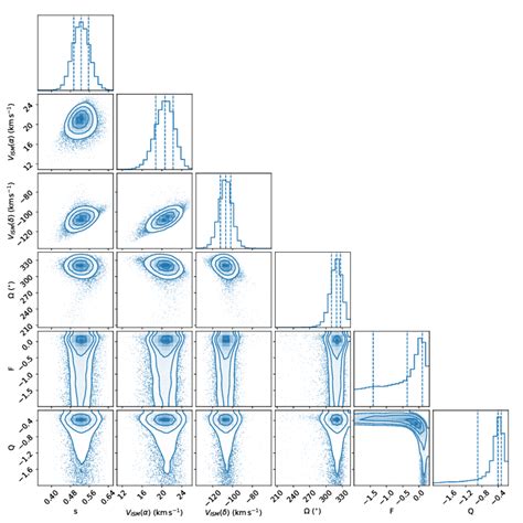 Image result for 2D Marginal Probability