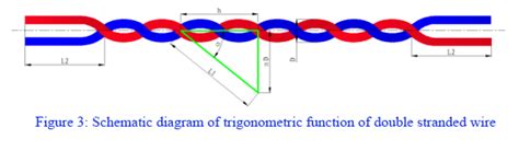 Image result for Wire Stranding Process