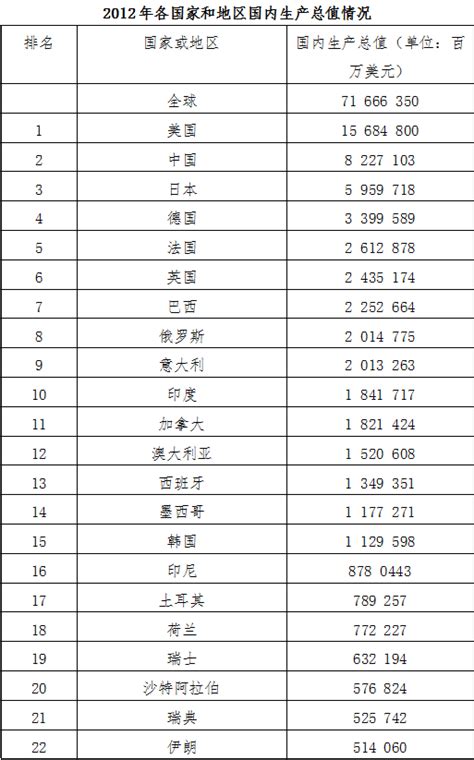 2019全国经济排行榜_2019年全国各省GDP排行榜_排行榜