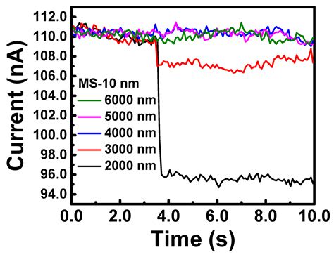 Overcoming the Fermi-Level Pinning Effect in the Nanoscale Metal and ...