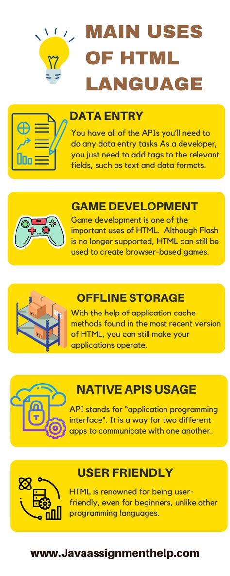 Image result for What Do Use HTML