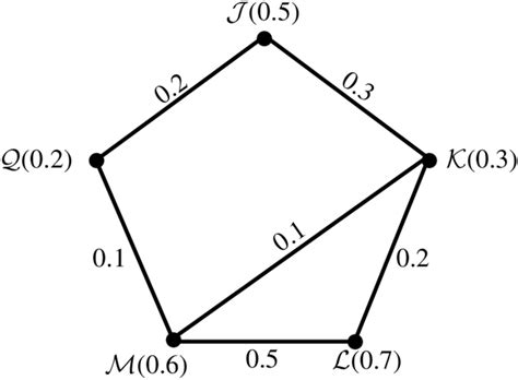 Fuzzy Graph 的图像结果