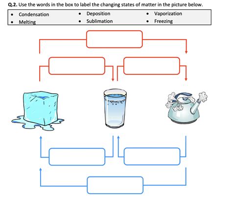 Image result for Phase Changes of Matter Worksheet