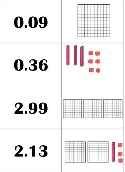 Image result for Comparing Decimal Models