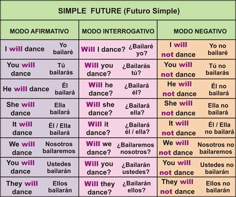 Image result for Tutorial De Futuro Simple