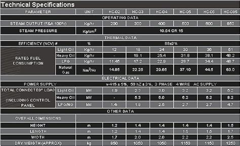 Steam Boilers | technomax