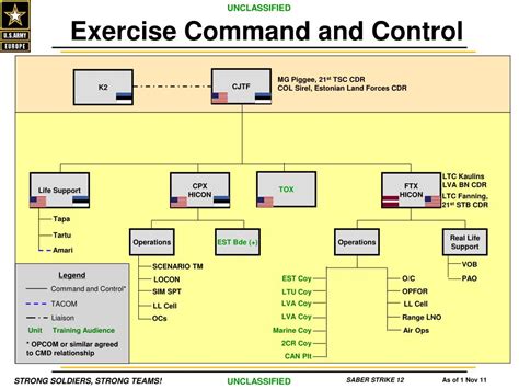Image result for Command Control Figure