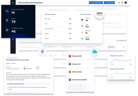 Image result for Security Posture Assessment