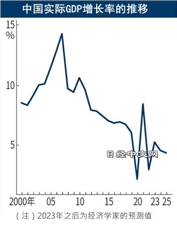 热线一周数据统计（2023年第52周） - 湖北省人民政府门户网站