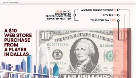 Appcharge Blog | This Game Developer Had to Pay $23M After Misreporting ...