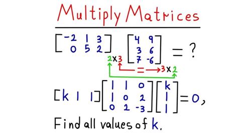 Multiply Matrices 的图像结果
