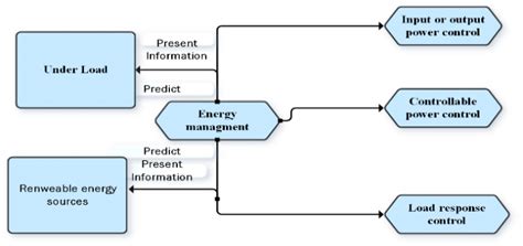 Multi-Objective Optimization Flow Chart 的图像结果