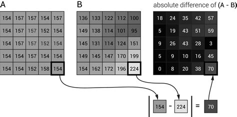 ofBook - Image Processing and Computer Vision