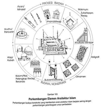 TIPOLOGI ARSITEKTUR MASJID AGUNG LAMONGAN SEBAGAI KEARIFAN BUDAYA ...
