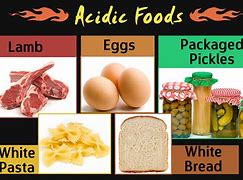Image result for Acidic