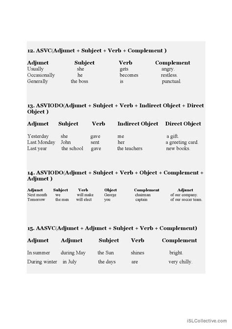 Image result for Types of Sentence Patterns