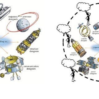 Image result for Design Matrix Engineering Example
