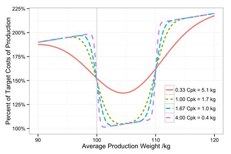 Image result for VOP Matrix Example