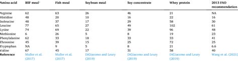 Image result for Computer Program Memory Diagram Heap vs Stack