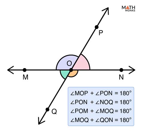 Image result for Linear Pairs Example
