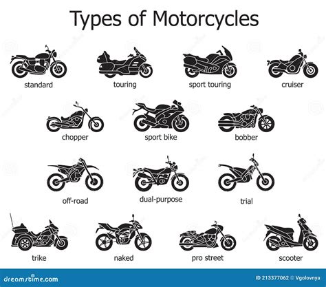 Motorcycle Types With Pictures | Reviewmotors.co