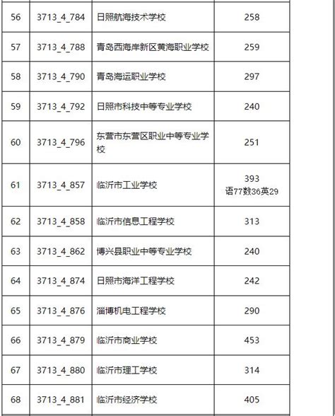 临沂市教育局登录入口：http://jyj.linyi.gov.cn/