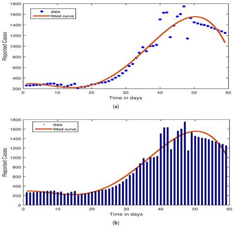 Advancing COVID-19 Understanding: Simulating Omicron Variant Spread Using Fractional-Order ...