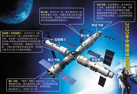 2021超级航天年，中国好戏连连，空间站建设将是最大亮点_新华报业网