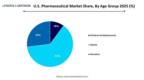 U.S. Pharmaceutical Market Size to Hit USD 1,236.08 Billion by 2035