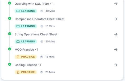 Image result for SQL Tutorial by Sandeep Saradhi
