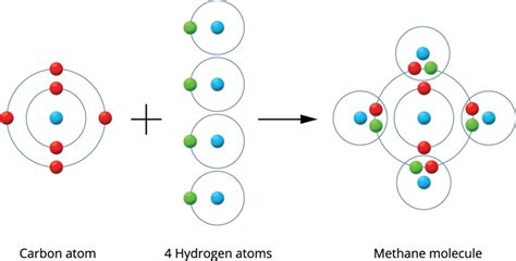 Covalent bond — lesson. Science State Board, Class 9.