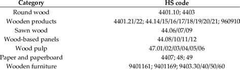 Image result for Office Table HS Code