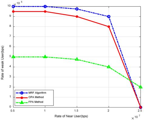 Downlink Power Allocation for CR-NOMA-Based Femtocell D2D Using Greedy ...