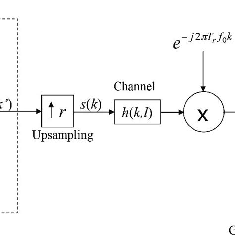 Image result for Data Communication System Model