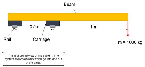 Image result for Loading Line Motion