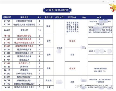 2017黑龙江下半年自学考试网上申请办理入口（附网址）- 哈尔滨本地宝