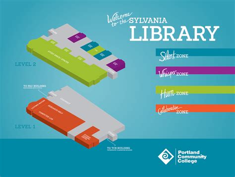 PCC Library 的图像结果