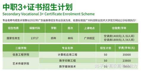 2023年广东3+证书考试公办大专学校录取分数线 - 广东高职高考网