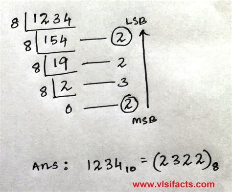Image result for Decimal to Octal Tutorial