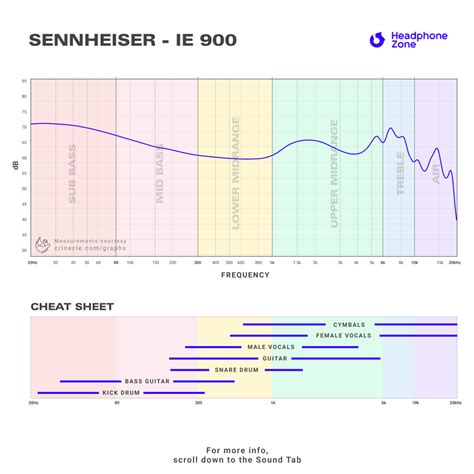 Sennheiser IE 900 In-Ear Headphones (High End Earphones)