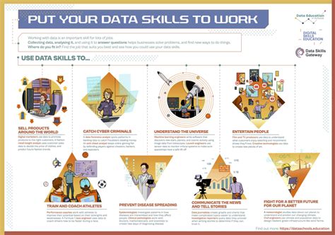 Image result for Data Processing Skills