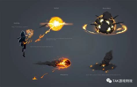 Image result for Character Explodes